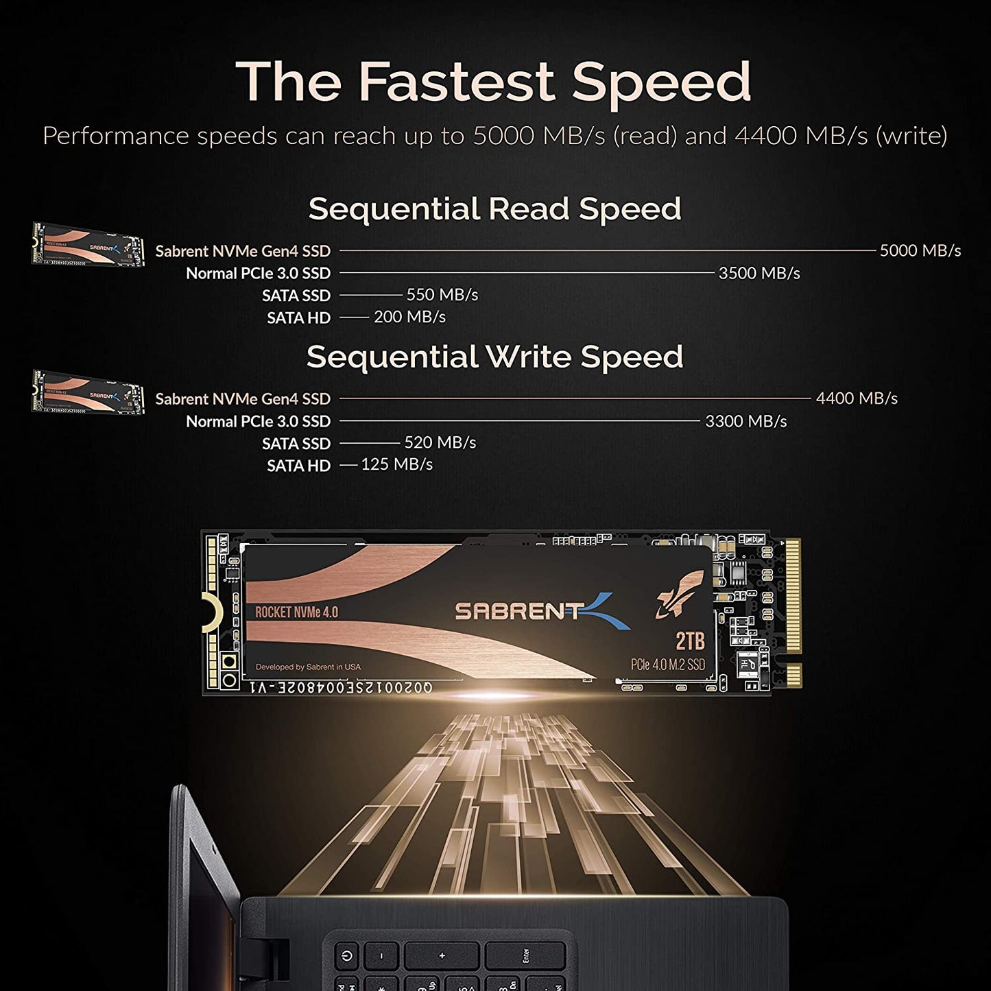 2TB Rocket Nvme Pcie 4.0 M.2 2280 Internal SSD Maximum Performance Solid State Drive with Heatsink (Latest Version) (Sb-Rocket-Nvme4-Htsk-2Tb)